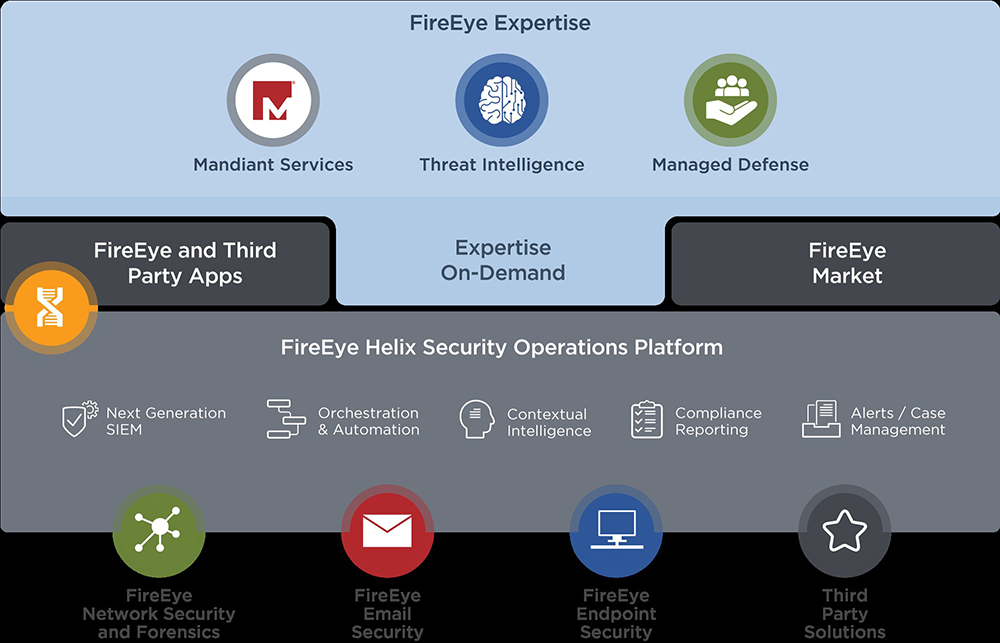 FireEye Endpoint Security – IKARUS Security Software