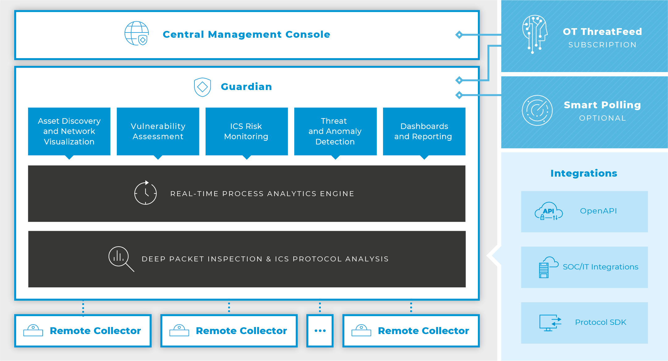 Solution-Architecture-v19.0-w-remote-collector