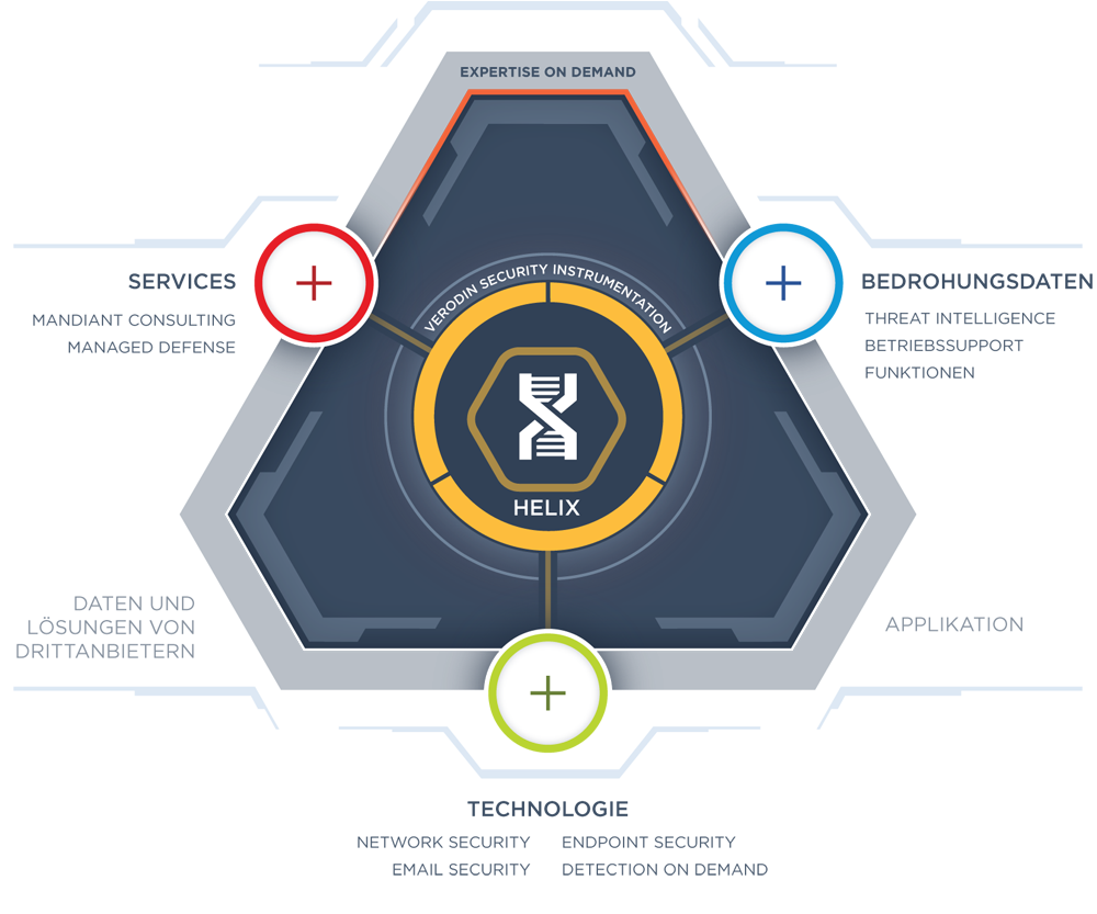 fireeye-ecosystem