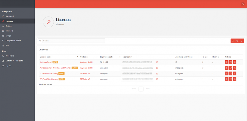 Overview of licenses