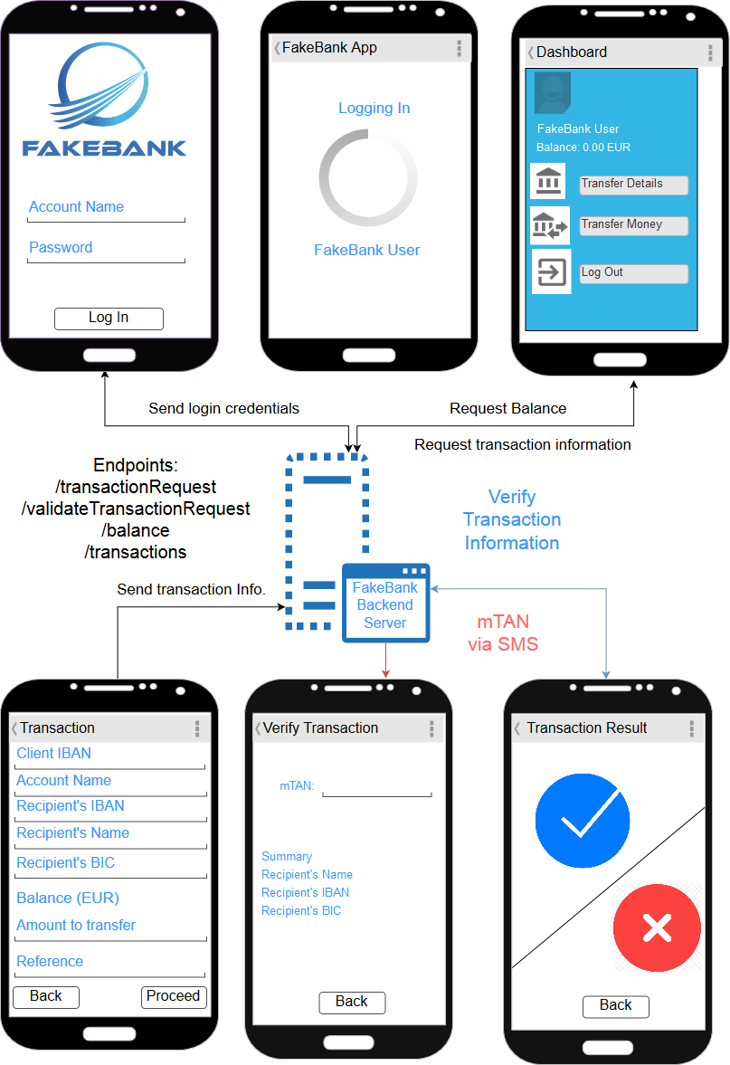 IKARUS Security Software GmbH · GitHub