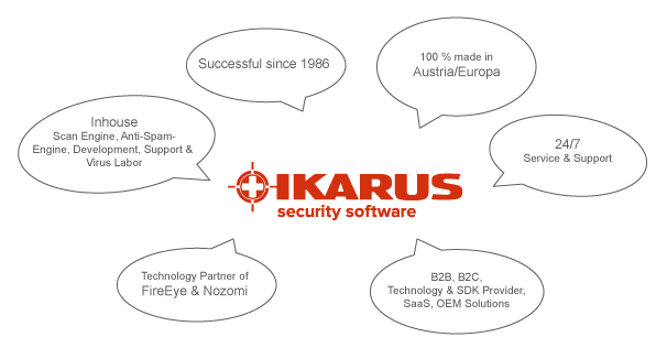 About IKARUS