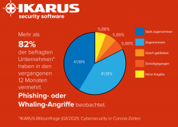 IKARUS Umfrage Statistk
