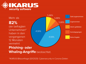 IKARUS Umfrage Statistk