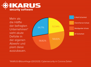 IKARUS Umfrag Statistk 2