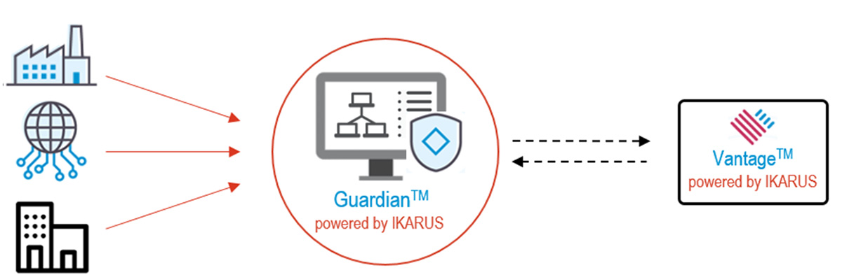 Guardian