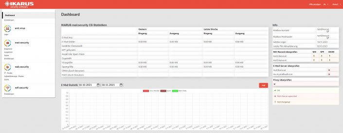 IKARUS mail.security Dashboard