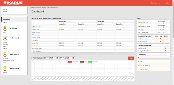 IKARUS mail.security dashboard