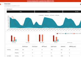 Screen IKARUS mail.security light mode