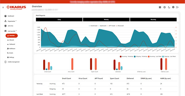 Screenshot des Dashboards von IKARUS mail.security im Light-Mode