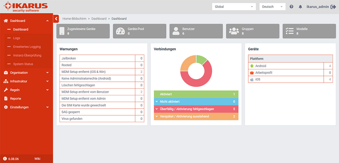 Screenshot des Dashboards von IKARUS mobile.management