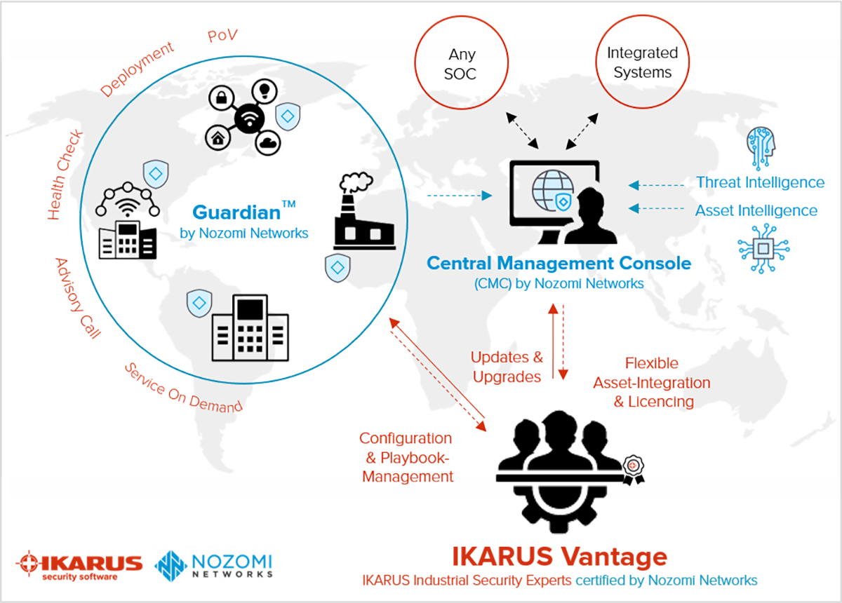 IKARUS OT-Security-Sensor Management