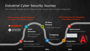 OT-Security-Journey