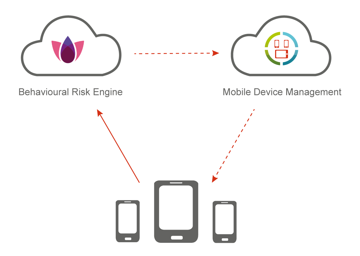 Harmony Mobile by Check Point