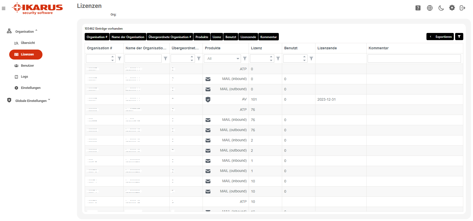 Lizenz Dashboard IKARUS Portal