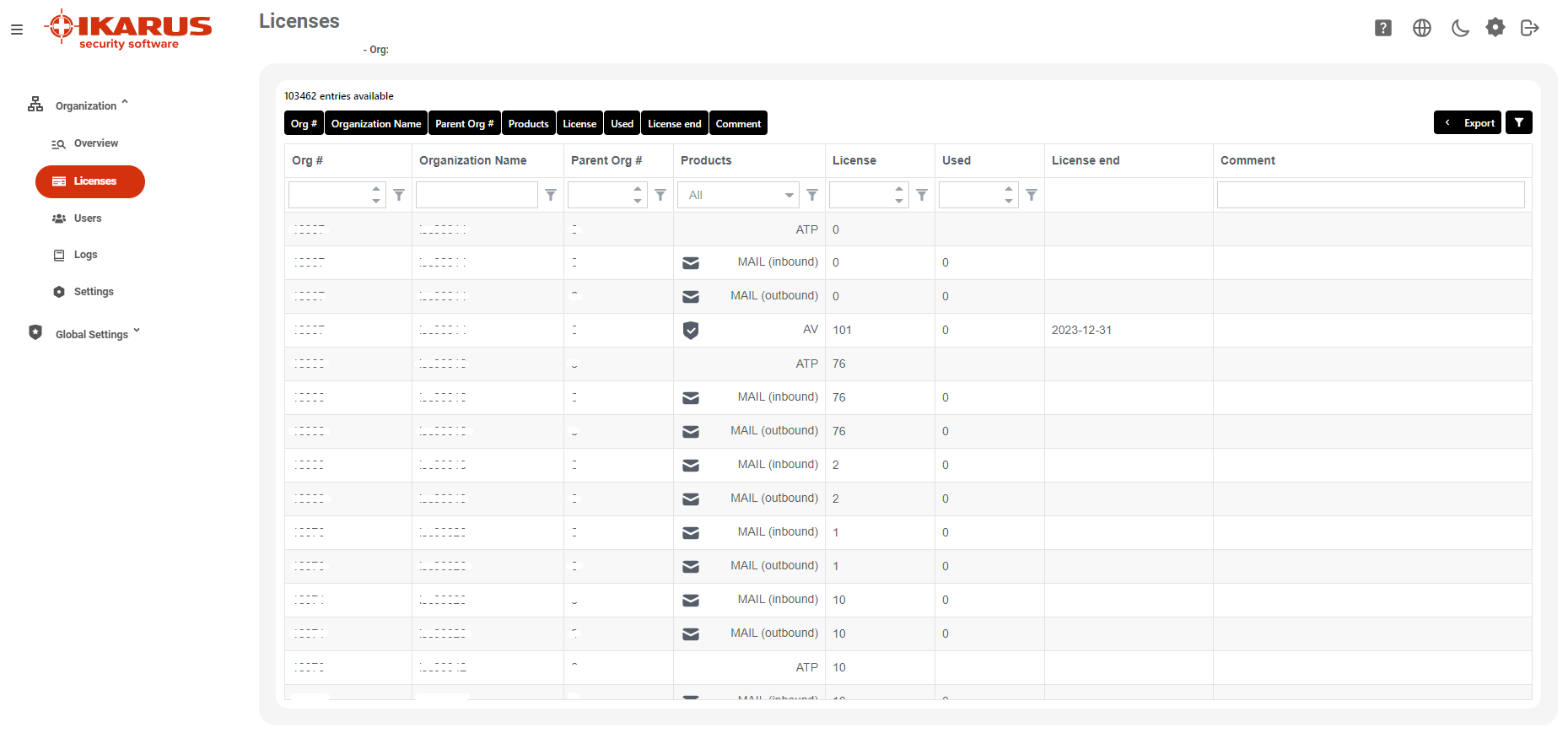 Lizenz Dashboard IKARUS Portal