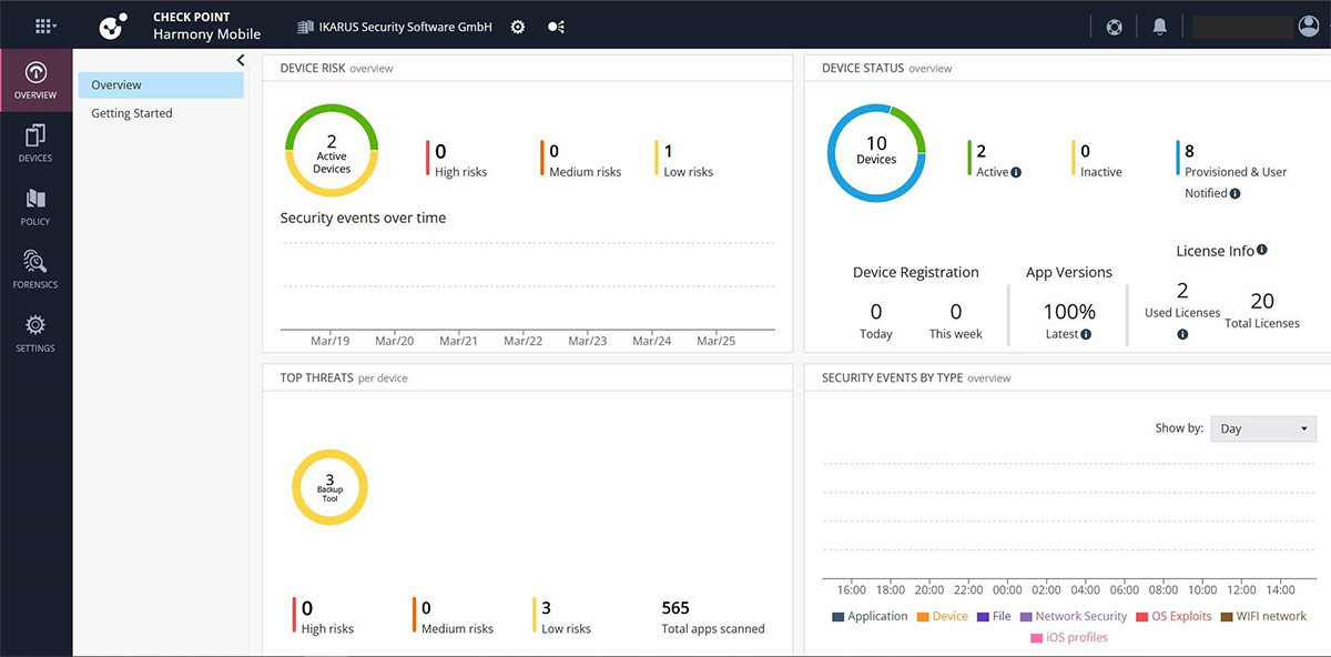 Screenshot des Discovery boards in Cybereason Endpoint Security