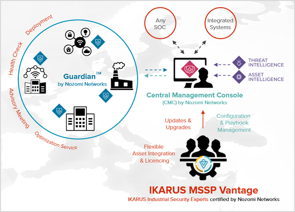 IKARUS MSSP Vantage