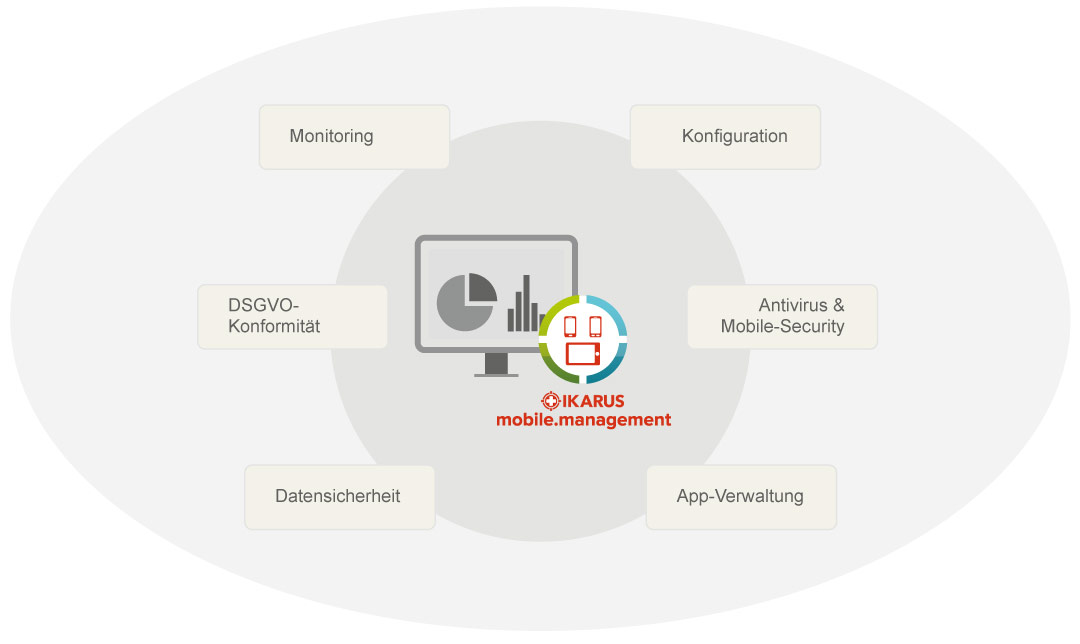 IKARUS mobile.management