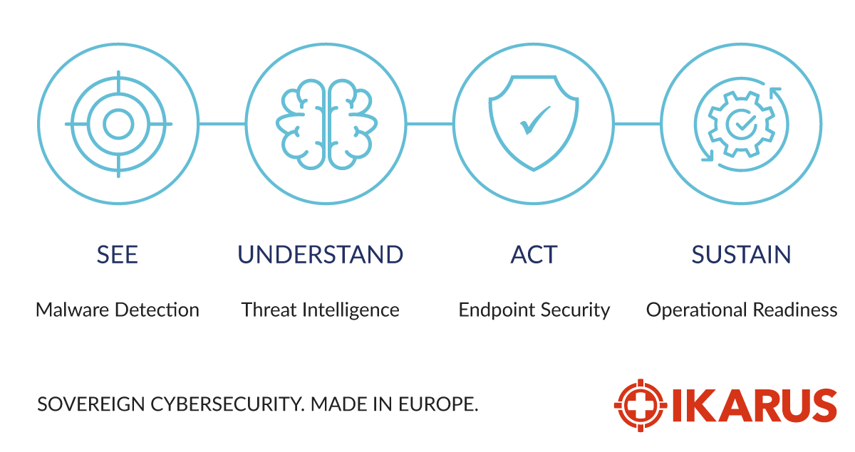 Resilience Cyber Resilience for Government, Defence & Critical Infrastructure