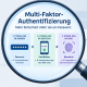 Multi-Faktor-Authentifizierung